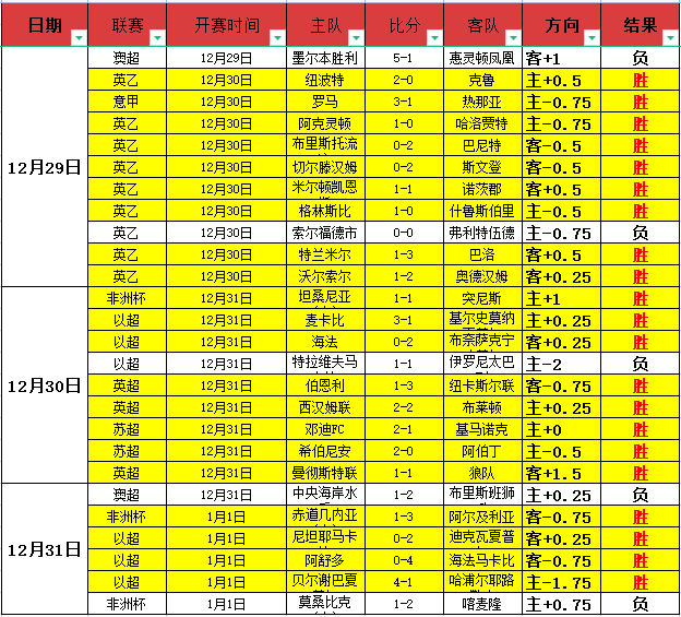 云端视角,利物浦名帅,助手范布隆,皇冠·体育,HG官方,CROWNSPORTS,皇冠体育官网,HG体育平台,皇冠即时比分,皇冠数据,皇冠APP,皇冠娱乐,皇冠竞猜
