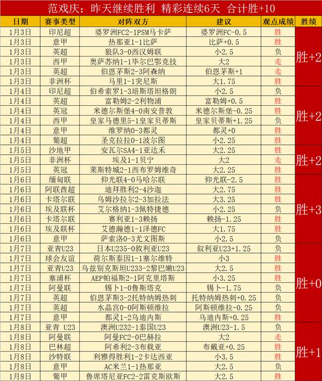 曼联五战伯,恩茅斯,连败魔咒缠,皇冠·体育,HG官方,CROWNSPORTS,皇冠体育官网,HG体育平台,皇冠即时比分,皇冠数据,皇冠APP,皇冠娱乐,皇冠竞猜
