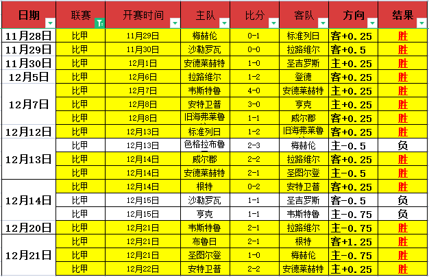 曼联五战伯,恩茅斯,连败魔咒缠,皇冠·体育,HG官方,CROWNSPORTS,皇冠体育官网,HG体育平台,皇冠即时比分,皇冠数据,皇冠APP,皇冠娱乐,皇冠竞猜