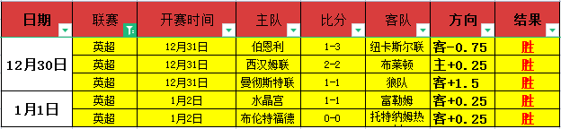 伯恩,伊萨克赞誉,助力夺冠,皇冠·体育,HG官方,CROWNSPORTS,皇冠体育官网,HG体育平台,皇冠即时比分,皇冠数据,皇冠APP,皇冠娱乐,皇冠竞猜