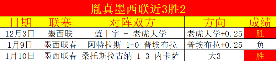 吴曦黄牌误,判待解禁,越南战场将,皇冠·体育,HG官方,CROWNSPORTS,皇冠体育官网,HG体育平台,皇冠即时比分,皇冠数据,皇冠APP,皇冠娱乐,皇冠竞猜
