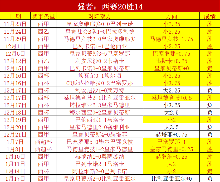 国足险胜韩,逆袭,战报出炉,皇冠·体育,HG官方,CROWNSPORTS,皇冠体育官网,HG体育平台,皇冠即时比分,皇冠数据,皇冠APP,皇冠娱乐,皇冠竞猜