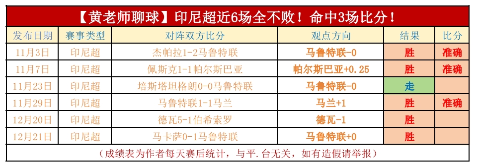 全红战绩,的神奇表现,主队让步减,皇冠·体育,HG官方,CROWNSPORTS,皇冠体育官网,HG体育平台,皇冠即时比分,皇冠数据,皇冠APP,皇冠娱乐,皇冠竞猜