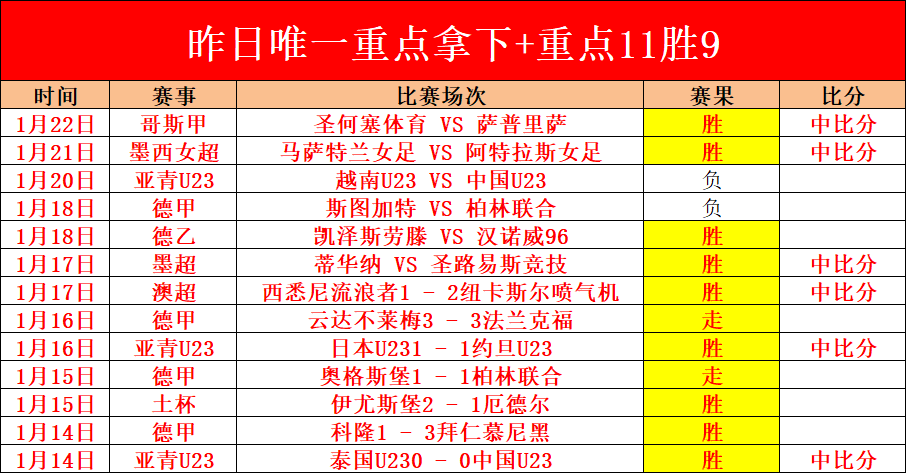 罗伯逊晋级,世界大奖赛,八强,皇冠·体育,HG官方,CROWNSPORTS,皇冠体育官网,HG体育平台,皇冠即时比分,皇冠数据,皇冠APP,皇冠娱乐,皇冠竞猜
