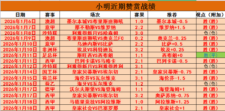 墨超风云,四冠王驾临,超级球星墨,皇冠·体育,HG官方,CROWNSPORTS,皇冠体育官网,HG体育平台,皇冠即时比分,皇冠数据,皇冠APP,皇冠娱乐,皇冠竞猜