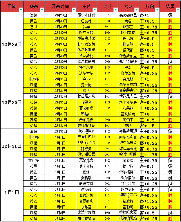 利物浦与水,晶宫,握手言和,皇冠·体育,HG官方,CROWNSPORTS,皇冠体育官网,HG体育平台,皇冠即时比分,皇冠数据,皇冠APP,皇冠娱乐,皇冠竞猜