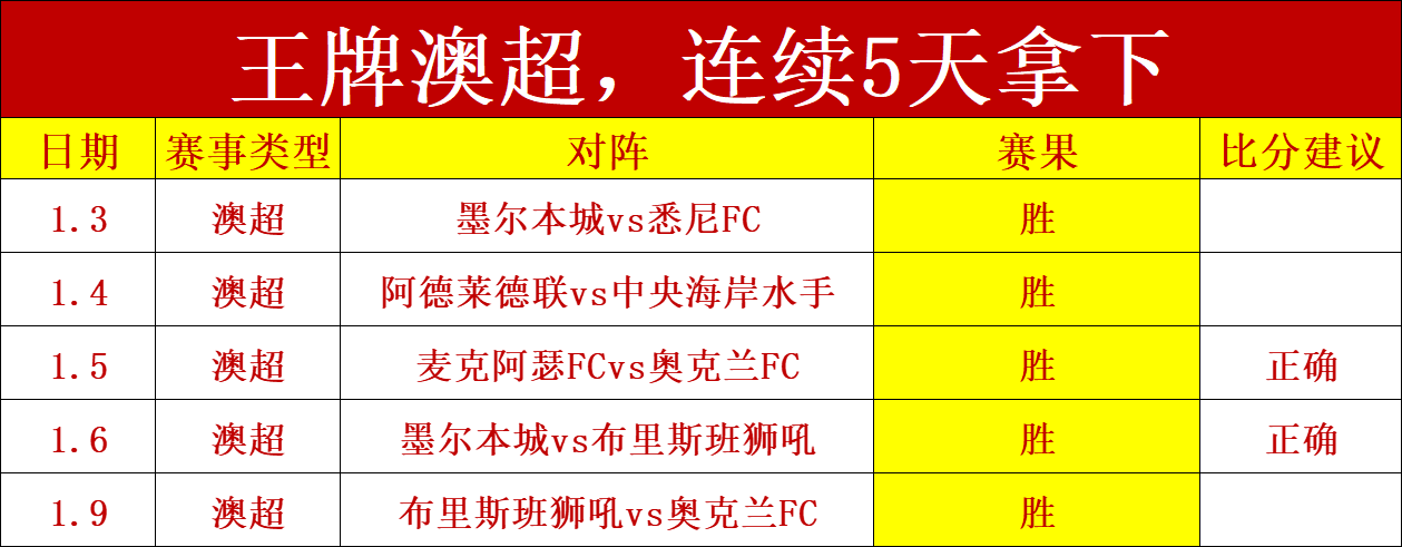 奥古楼入籍,流程已完善,受外部因素,皇冠·体育,HG官方,CROWNSPORTS,皇冠体育官网,HG体育平台,皇冠即时比分,皇冠数据,皇冠APP,皇冠娱乐,皇冠竞猜