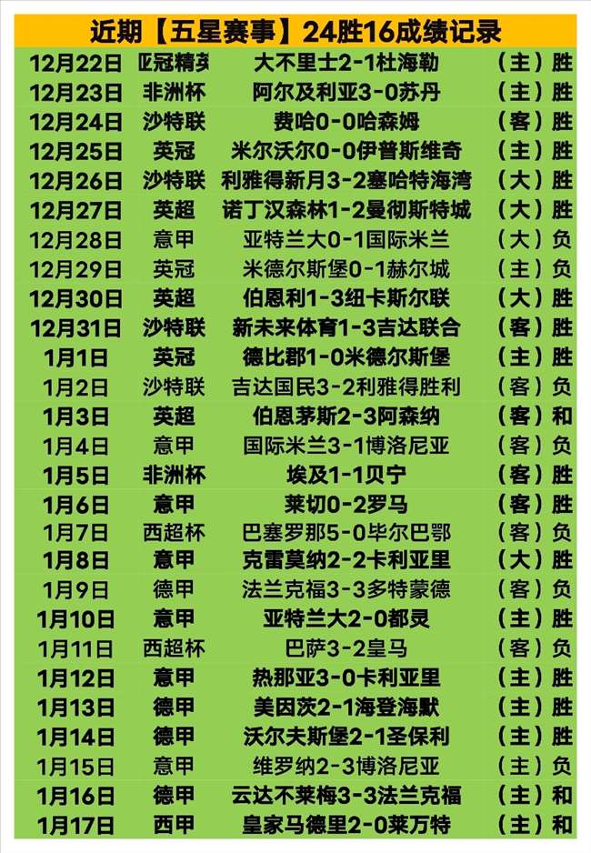 王曼昱,完胜李恩惠,赢得冠军,皇冠·体育,HG官方,CROWNSPORTS,皇冠体育官网,HG体育平台,皇冠即时比分,皇冠数据,皇冠APP,皇冠娱乐,皇冠竞猜