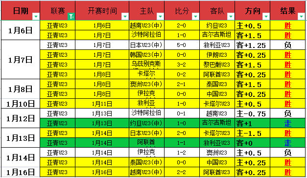荷甲,期推荐,格罗宁根对,皇冠·体育,HG官方,CROWNSPORTS,皇冠体育官网,HG体育平台,皇冠即时比分,皇冠数据,皇冠APP,皇冠娱乐,皇冠竞猜