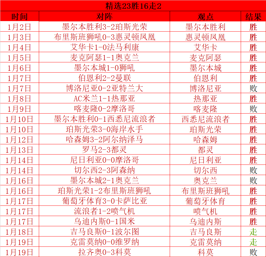 亚洲世界杯,预选赛专区,皇冠体育,皇冠·体育,HG官方,CROWNSPORTS,皇冠体育官网,HG体育平台,皇冠即时比分,皇冠数据,皇冠APP,皇冠娱乐,皇冠竞猜