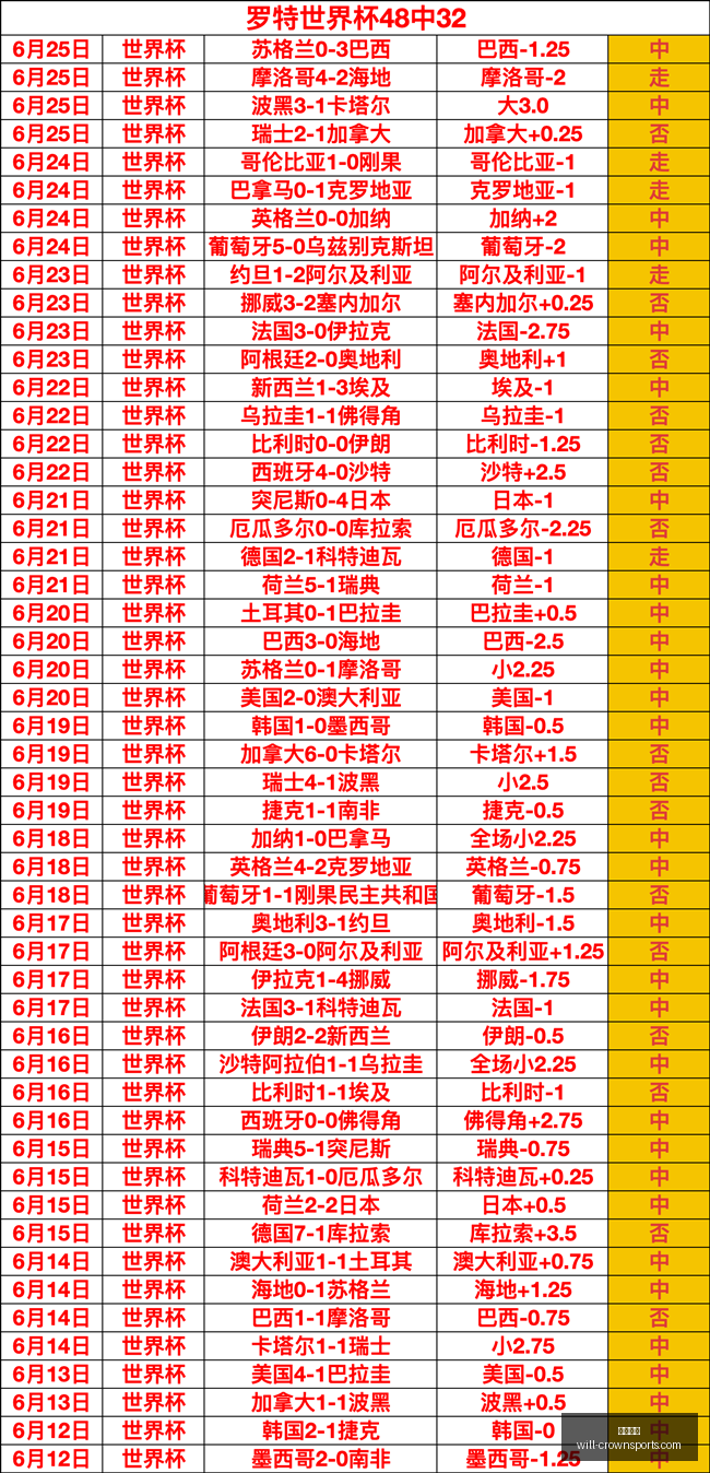 皇冠体育,皇冠体育官网,皇冠体育直播,皇冠体育官网,皇冠体育直播,皇冠体育App下载,皇冠体育平台,皇冠体育特惠