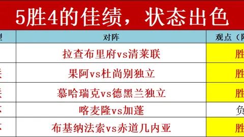 “足球传奇？齐尔克泽7次冲破防线仅1次奏效，80分钟疾速反击惊心动魄，转会传闻再掀波澜！”